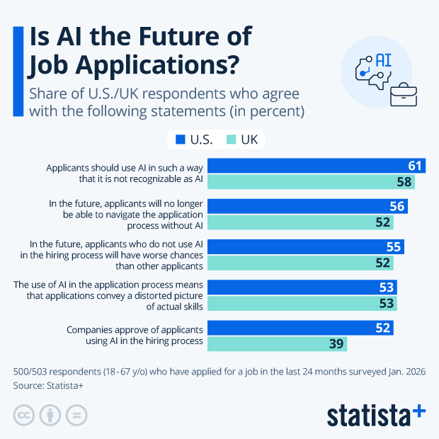 Is AI the Future of Job Applications? - Infographic